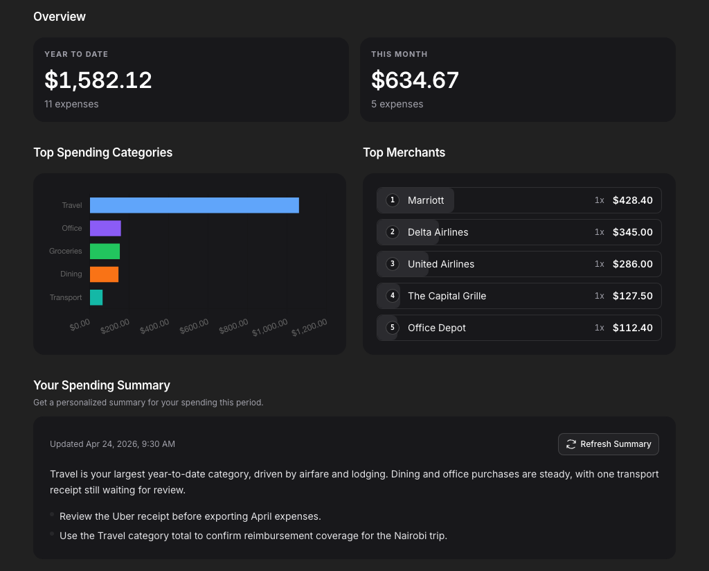 Mari Yangu dark mode dashboard showing expense overview, top categories, top merchants, and a spending summary